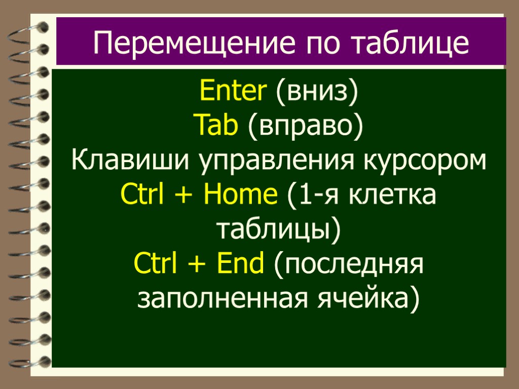 Перемещение по таблице Enter (вниз) Tab (вправо) Клавиши управления курсором Ctrl + Home (1-я
